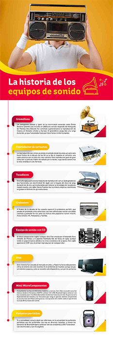 Historia y evoluciÃÂ³n de los equipos de sonido en Colombia