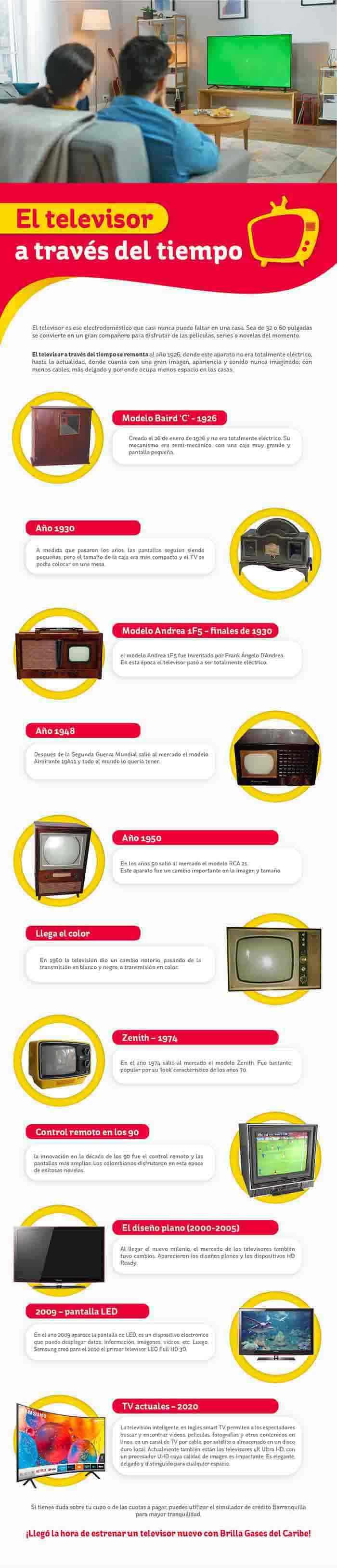 Como han evolucionado los televisores - infografia