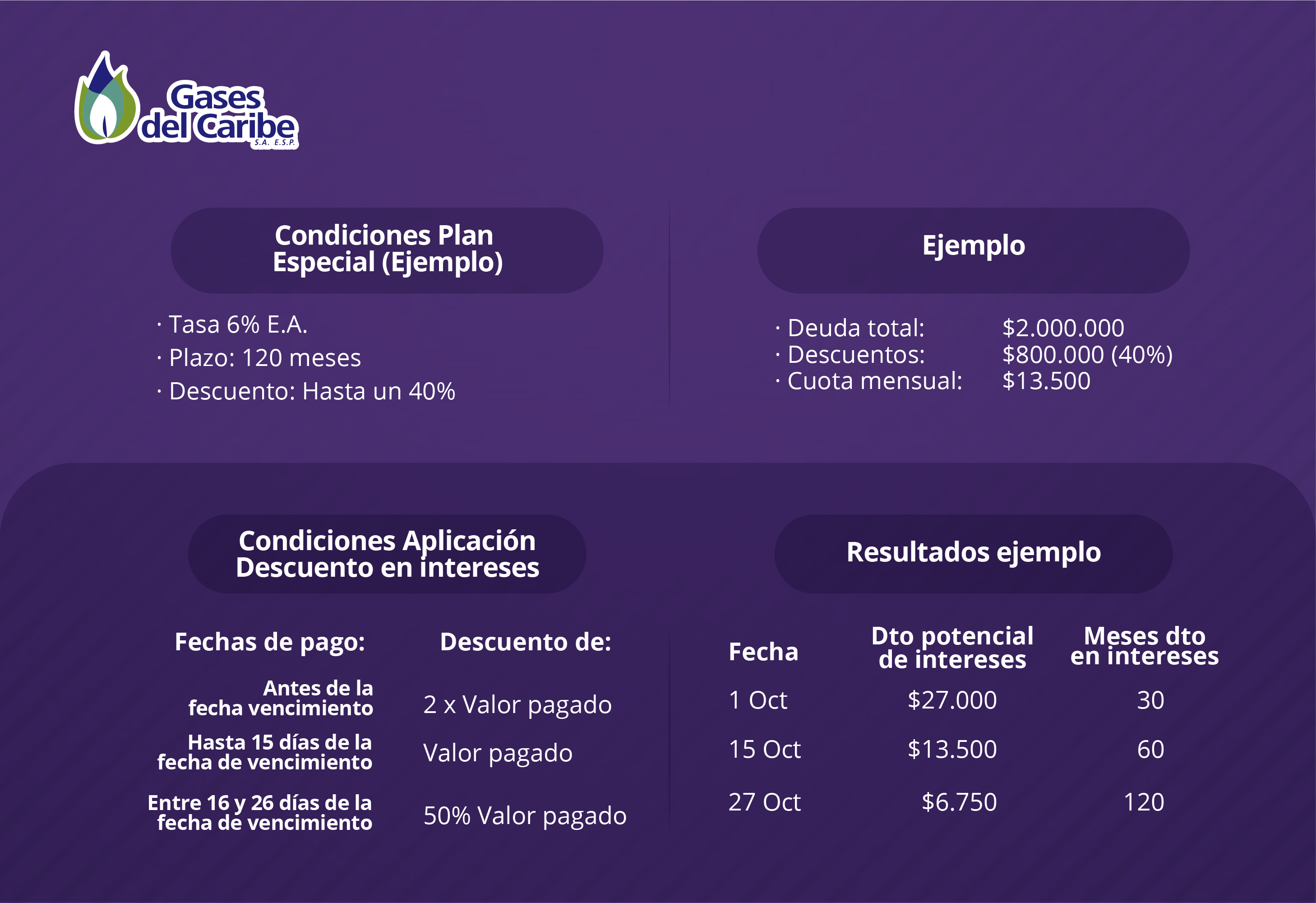 Ejemplo de las diferentes opciones de pago